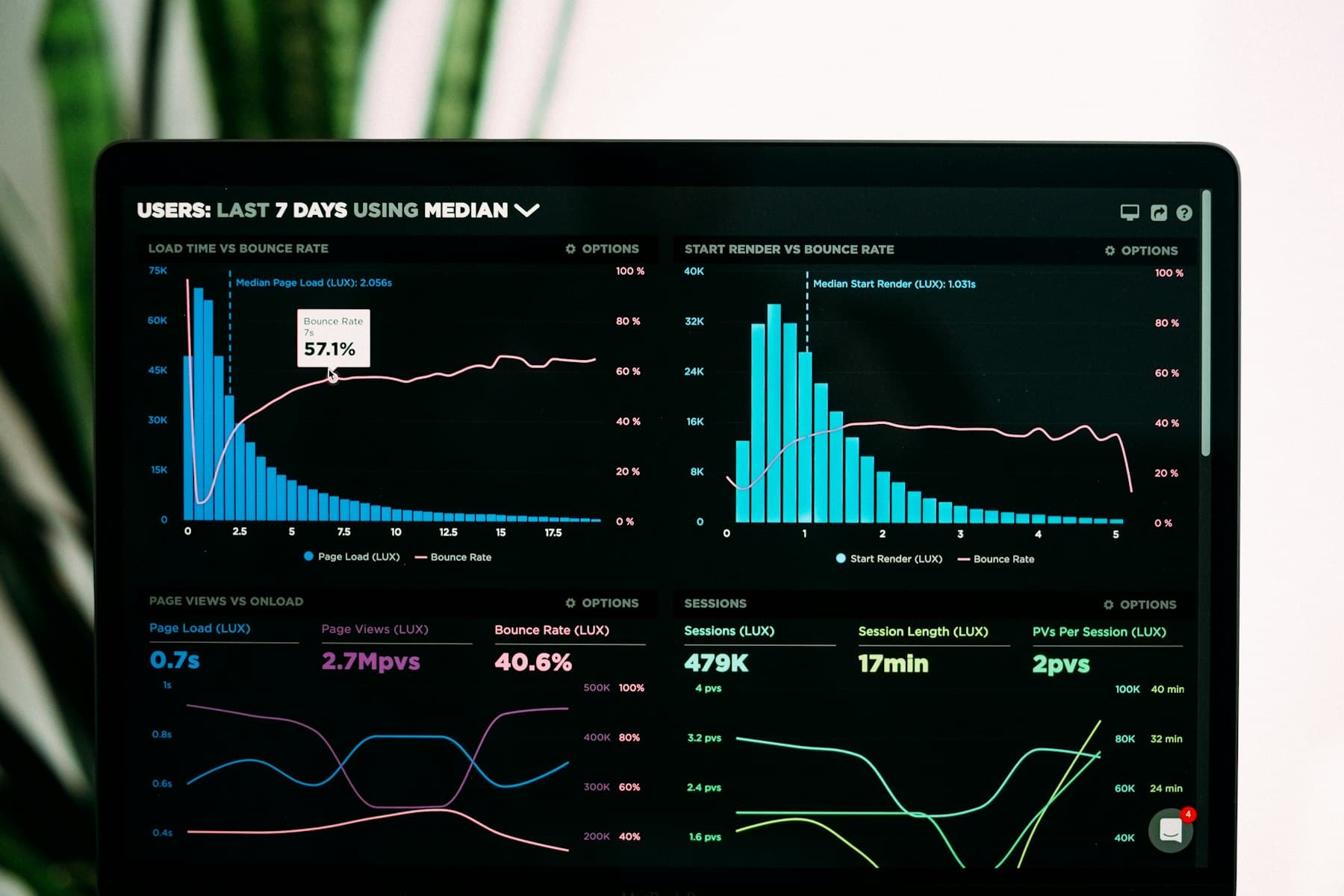 Financial analytics screen showing revenue and transaction charts