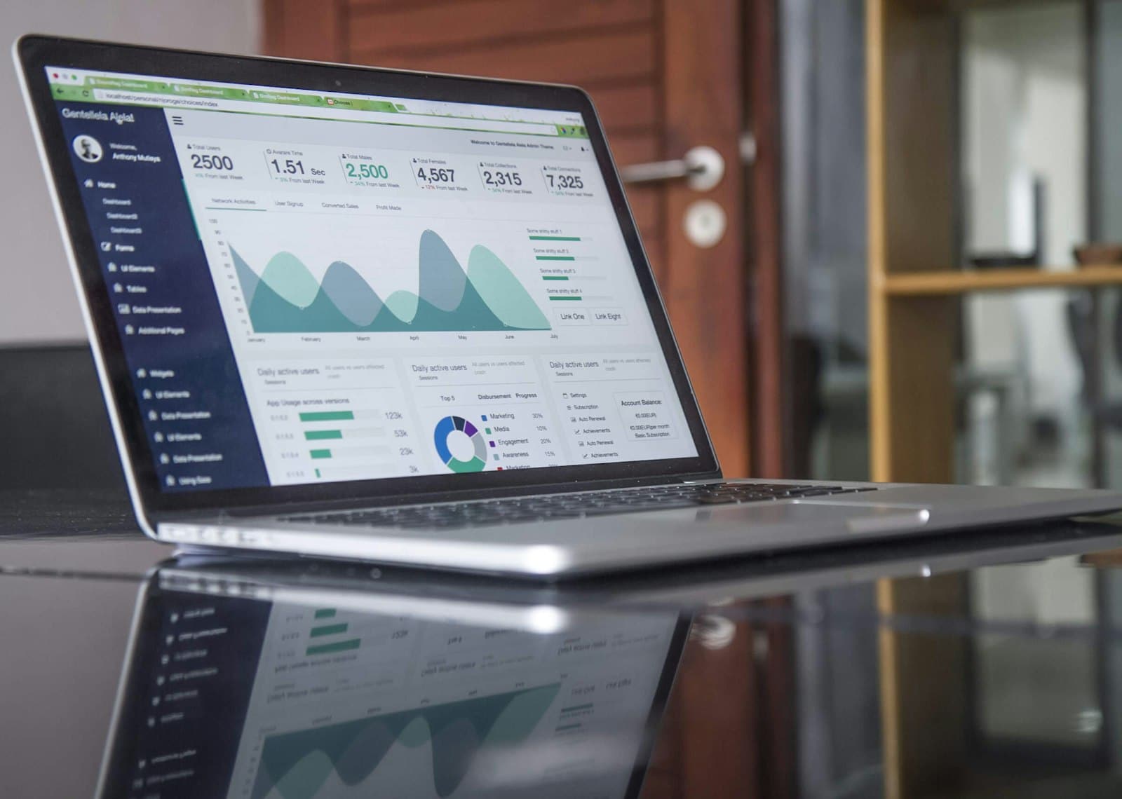 Analytics charts tracking property and sales performance