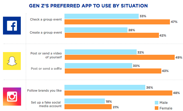 GEN Z SEO Preferred Apps