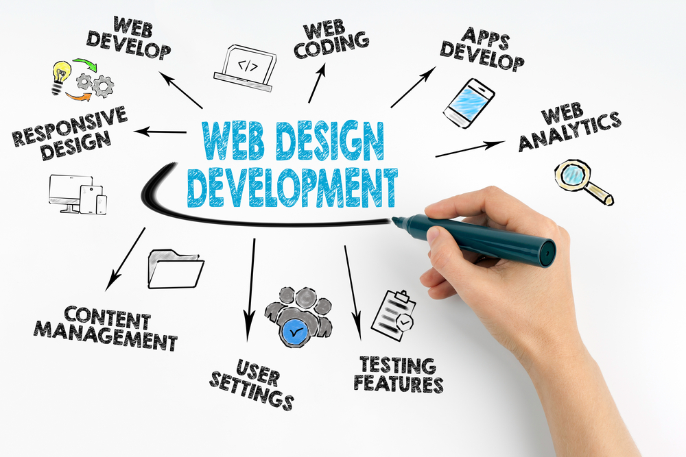 Web Design